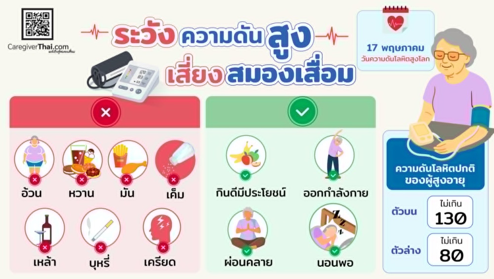 ระวังความดันสูงเสี่ยงสมองเสื่อม